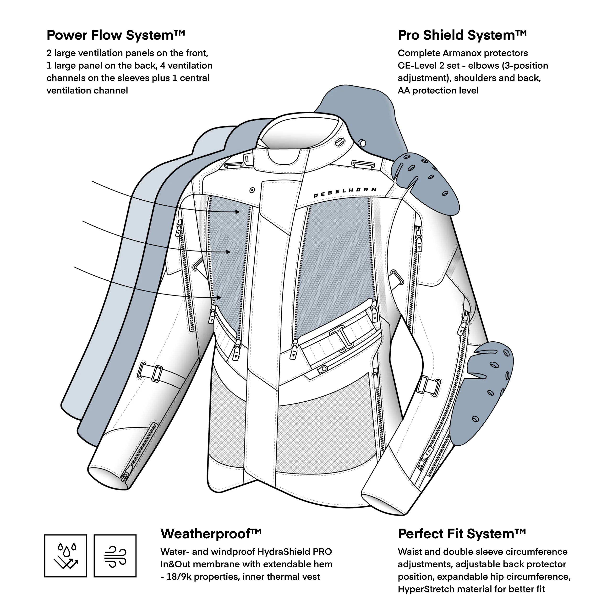 Rebelhorn Hardy 3.0 Anthracite/Grey/Yellow Veste Textile – Image 3