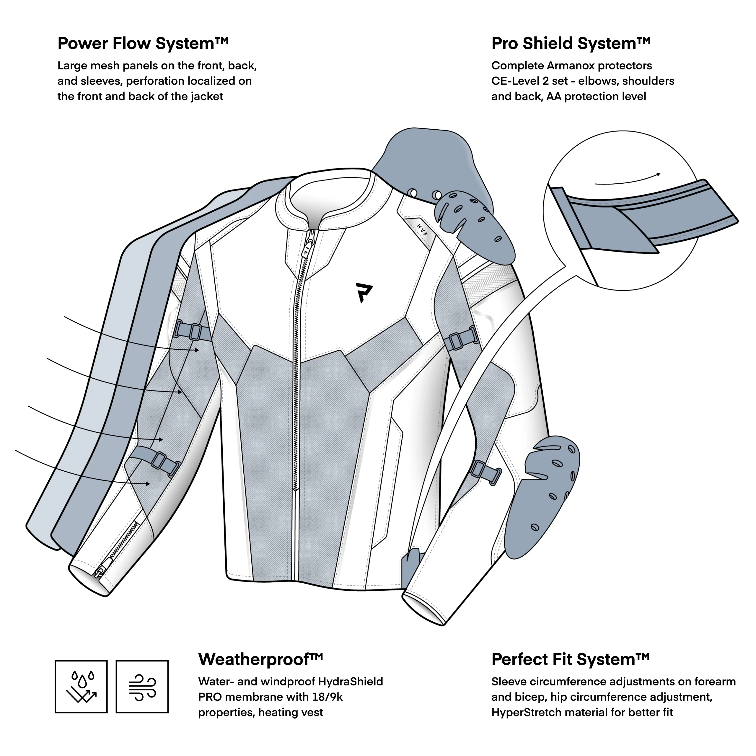 Rebelhorn Hiflow V Black/Grey/Fluo Veste Textile – Image 3